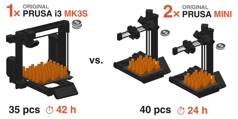 prusa mini brži je 2x od mk3s 3d štampač podgorica 3d platforma